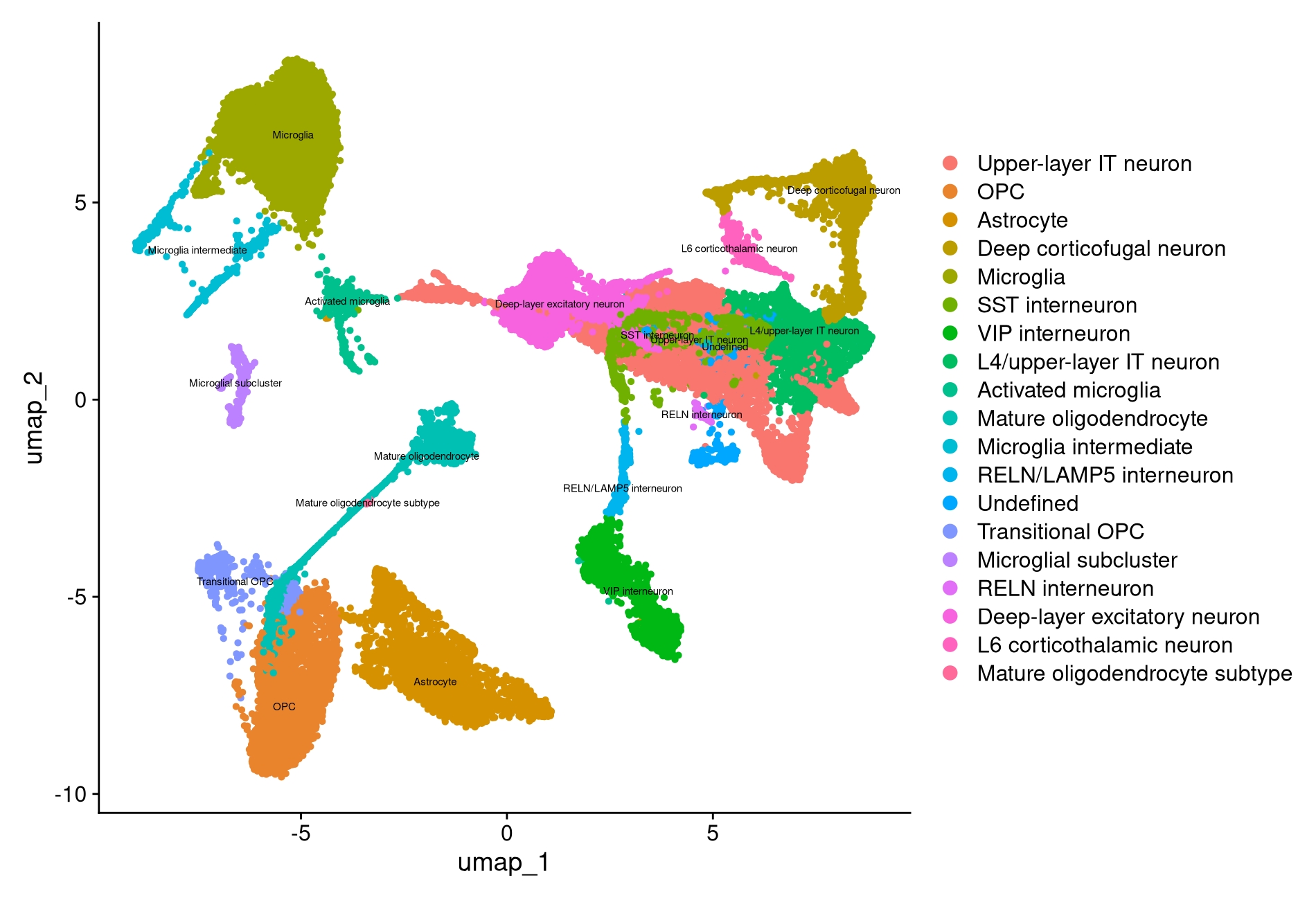 Spatial transcriptomics